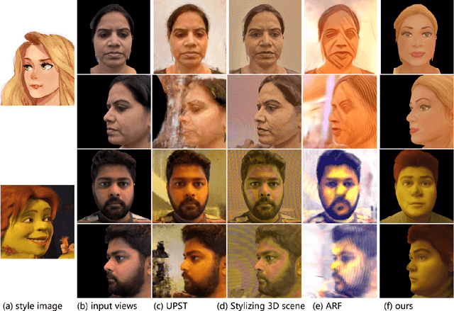 Figure 3 for 3D Face Style Transfer with a Hybrid Solution of NeRF and Mesh Rasterization