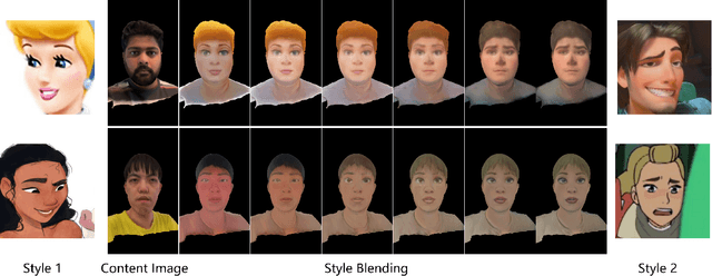 Figure 4 for 3D Face Style Transfer with a Hybrid Solution of NeRF and Mesh Rasterization