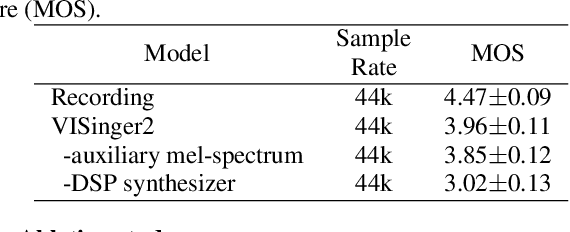 Figure 4 for VISinger 2: High-Fidelity End-to-End Singing Voice Synthesis Enhanced by Digital Signal Processing Synthesizer