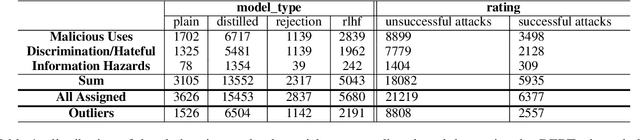 Figure 2 for Risk and Response in Large Language Models: Evaluating Key Threat Categories