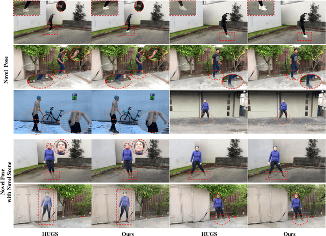 Figure 4 for Dynamic Avatar-Scene Rendering from Human-centric Context