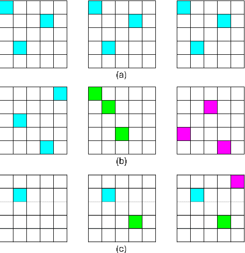 Figure 3 for Step-by-Step Unmasking for Parameter-Efficient Fine-tuning of Large Language Models