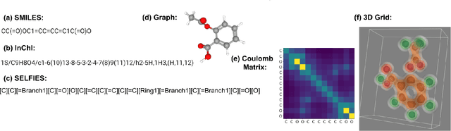 Figure 1 for ParticleGrid: Enabling Deep Learning using 3D Representation of Materials