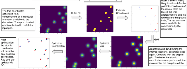 Figure 2 for ParticleGrid: Enabling Deep Learning using 3D Representation of Materials