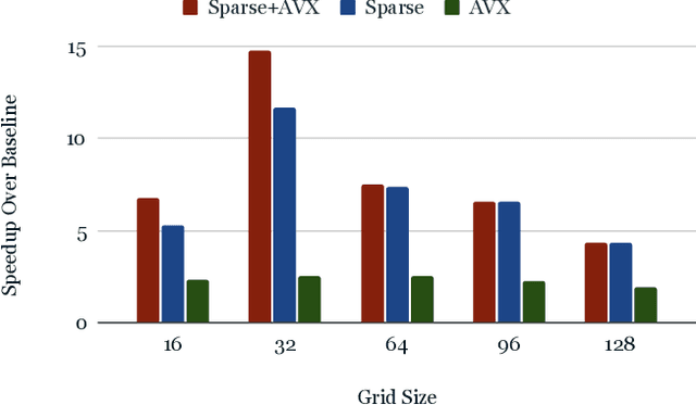 Figure 3 for ParticleGrid: Enabling Deep Learning using 3D Representation of Materials