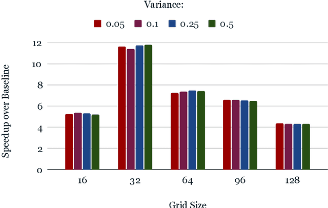 Figure 4 for ParticleGrid: Enabling Deep Learning using 3D Representation of Materials