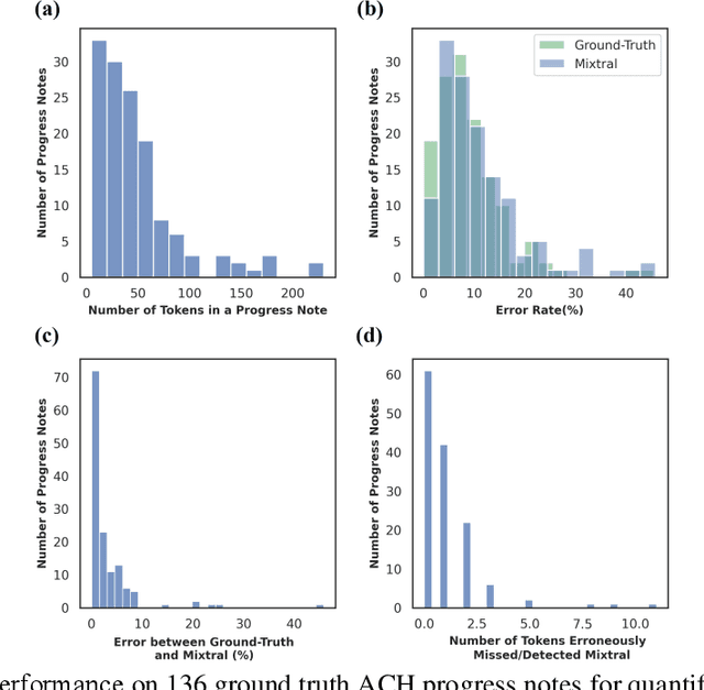Figure 3 for Assessing the Impact of the Quality of Textual Data on Feature Representation and Machine Learning Models