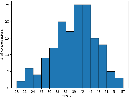 Figure 1 for Learning Representation of Therapist Empathy in Counseling Conversation Using Siamese Hierarchical Attention Network