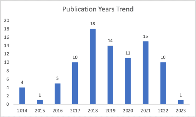 Figure 4 for A Review of Reinforcement Learning for Natural Language Processing, and Applications in Healthcare