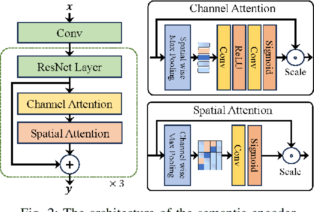 Figure 2 for Prompt-based Multimodal Semantic Communication for Multi-spectral Image Segmentation