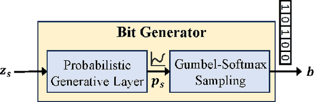 Figure 4 for Prompt-based Multimodal Semantic Communication for Multi-spectral Image Segmentation