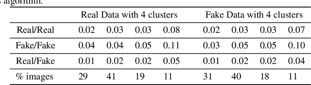 Figure 2 for Conditional Progressive Generative Adversarial Network for satellite image generation