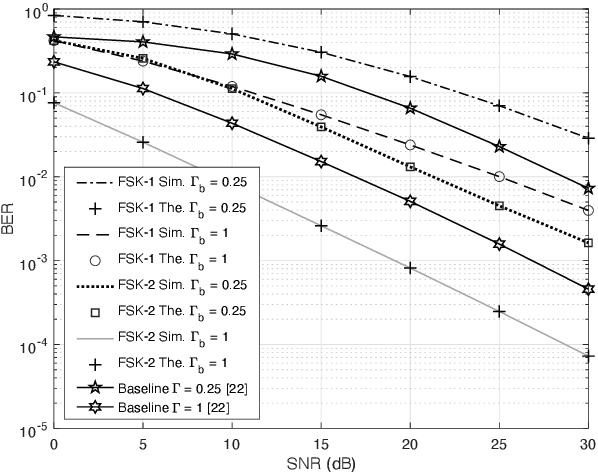 Figure 2 for Interference-Free Backscatter Communications for OFDM-Based Symbiotic Radio