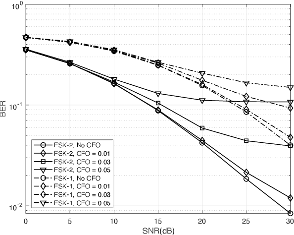 Figure 3 for Interference-Free Backscatter Communications for OFDM-Based Symbiotic Radio