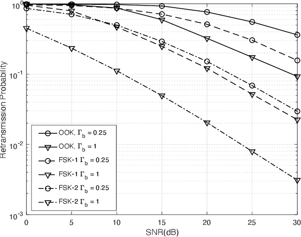 Figure 4 for Interference-Free Backscatter Communications for OFDM-Based Symbiotic Radio