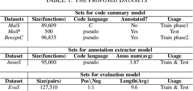 Figure 2 for MALSIGHT: Exploring Malicious Source Code and Benign Pseudocode for Iterative Binary Malware Summarization