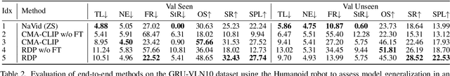 Figure 4 for Rethinking the Embodied Gap in Vision-and-Language Navigation: A Holistic Study of Physical and Visual Disparities