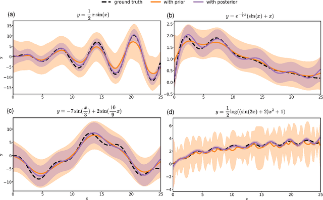 Figure 4 for Bayesian approach to Gaussian process regression with uncertain inputs