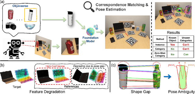 Figure 1 for Universal Features Guided Zero-Shot Category-Level Object Pose Estimation