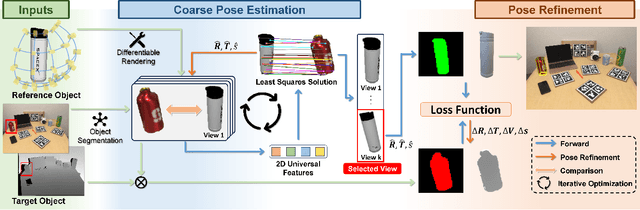 Figure 3 for Universal Features Guided Zero-Shot Category-Level Object Pose Estimation