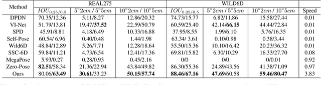 Figure 2 for Universal Features Guided Zero-Shot Category-Level Object Pose Estimation