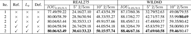 Figure 4 for Universal Features Guided Zero-Shot Category-Level Object Pose Estimation
