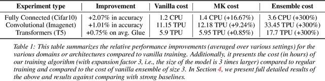 Figure 1 for Simulated Overparameterization