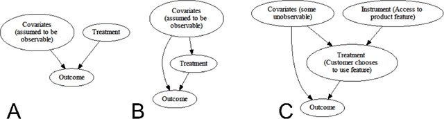 Figure 1 for Out-of-sample scoring and automatic selection of causal estimators