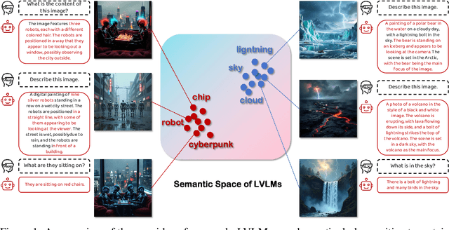 Figure 1 for Blind Spot Navigation: Evolutionary Discovery of Sensitive Semantic Concepts for LVLMs