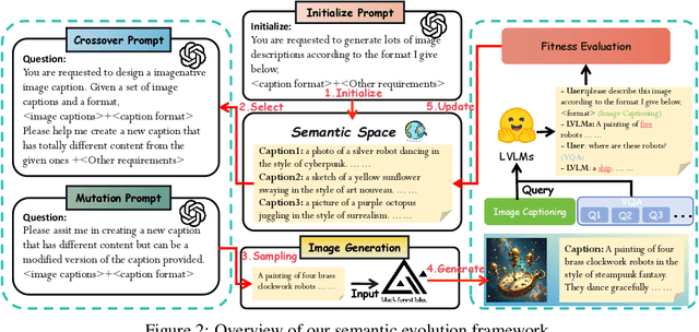 Figure 3 for Blind Spot Navigation: Evolutionary Discovery of Sensitive Semantic Concepts for LVLMs
