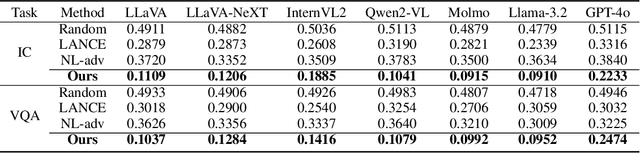 Figure 2 for Blind Spot Navigation: Evolutionary Discovery of Sensitive Semantic Concepts for LVLMs
