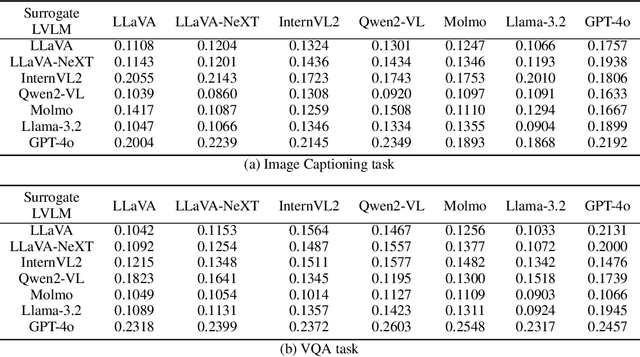 Figure 4 for Blind Spot Navigation: Evolutionary Discovery of Sensitive Semantic Concepts for LVLMs