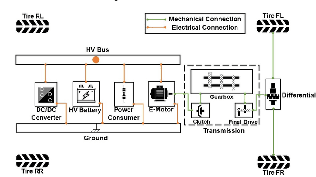 Figure 1 for Privacy-Aware Energy Consumption Modeling of Connected Battery Electric Vehicles using Federated Learning