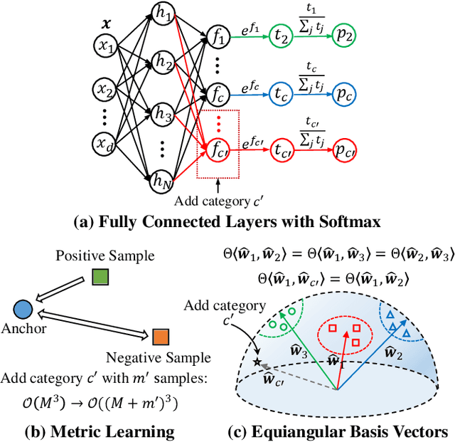 Figure 1 for Equiangular Basis Vectors