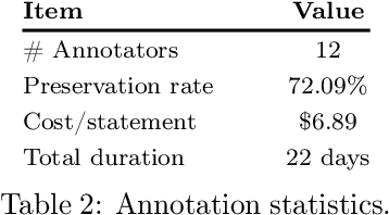 Figure 4 for FormalMATH: Benchmarking Formal Mathematical Reasoning of Large Language Models