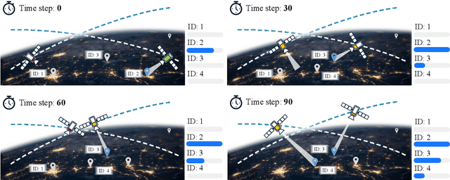 Figure 1 for Towards Realistic Earth-Observation Constellation Scheduling: Benchmark and Methodology
