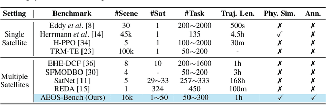 Figure 2 for Towards Realistic Earth-Observation Constellation Scheduling: Benchmark and Methodology