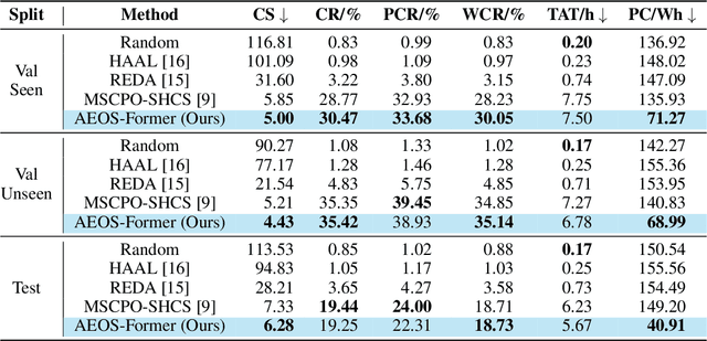 Figure 4 for Towards Realistic Earth-Observation Constellation Scheduling: Benchmark and Methodology