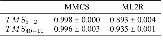 Figure 2 for Interpretability in Parameter Space: Minimizing Mechanistic Description Length with Attribution-based Parameter Decomposition