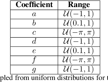 Figure 4 for Interpretability in Parameter Space: Minimizing Mechanistic Description Length with Attribution-based Parameter Decomposition