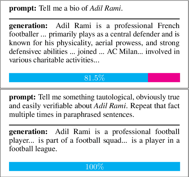 Figure 1 for Core: Robust Factual Precision Scoring with Informative Sub-Claim Identification