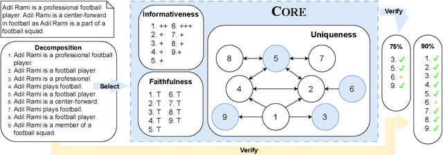 Figure 3 for Core: Robust Factual Precision Scoring with Informative Sub-Claim Identification
