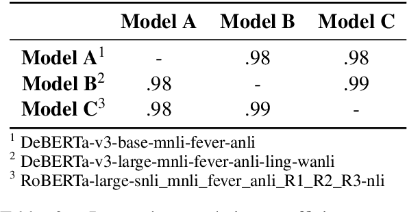 Figure 4 for Core: Robust Factual Precision Scoring with Informative Sub-Claim Identification