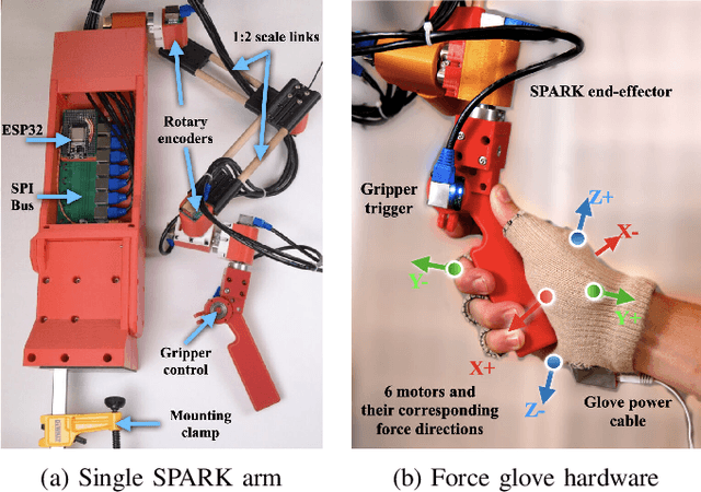 Figure 1 for SPARK-Remote: A Cost-Effective System for Remote Bimanual Robot Teleoperation