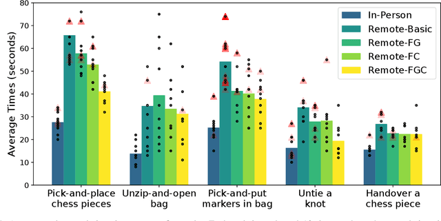 Figure 3 for SPARK-Remote: A Cost-Effective System for Remote Bimanual Robot Teleoperation
