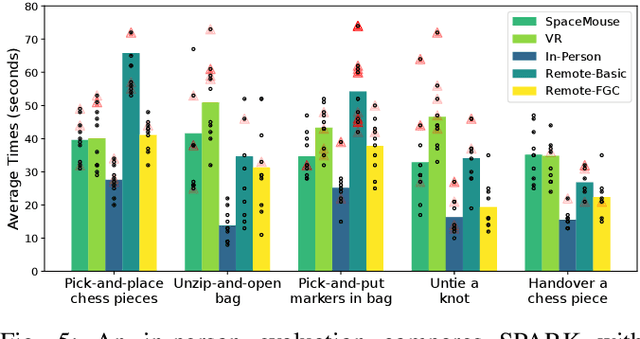 Figure 4 for SPARK-Remote: A Cost-Effective System for Remote Bimanual Robot Teleoperation