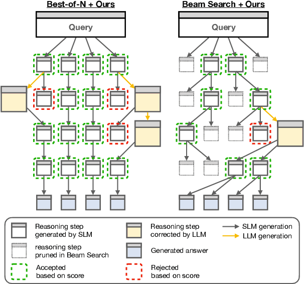 Figure 1 for Guiding Reasoning in Small Language Models with LLM Assistance