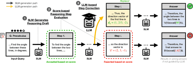 Figure 3 for Guiding Reasoning in Small Language Models with LLM Assistance