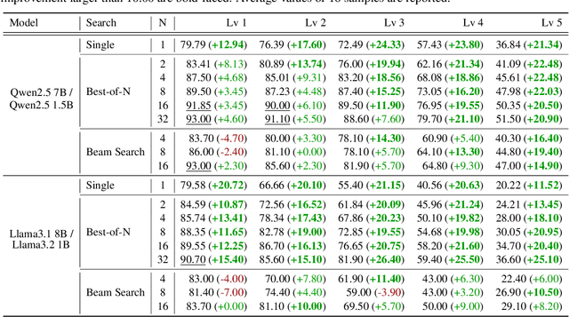 Figure 2 for Guiding Reasoning in Small Language Models with LLM Assistance