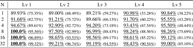 Figure 4 for Guiding Reasoning in Small Language Models with LLM Assistance